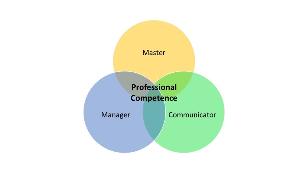 What are the three components of professional competence? Oles Dmytrenko shares his opinion based on personal observations of business practices